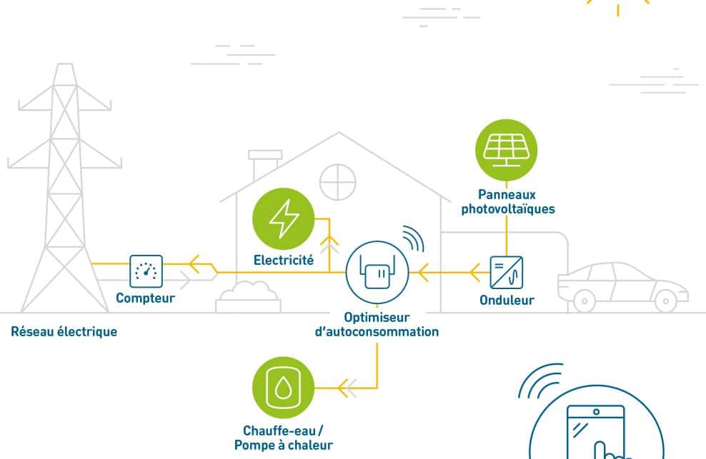 Combinez votre pompe à chaleur avec votre installation photovoltaïque